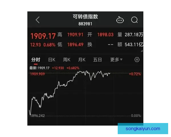 格纳布里近期边路表现稳健，威胁指数持续提升引发关注