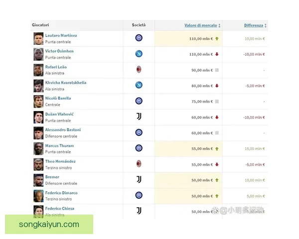 德甲球队实况转会数据显示，联盟内转会市场活跃，球员流动趋势明显