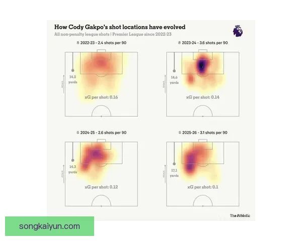 加克波技术特点分析：速度与灵活性结合，进攻端表现备受关注